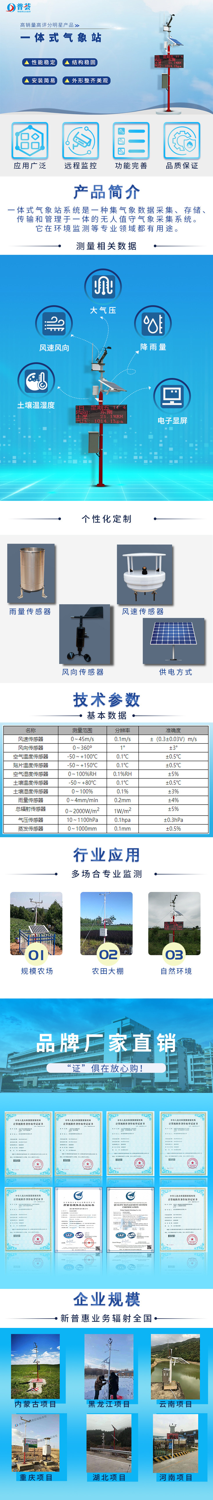 長(zhǎng)圖-一體式氣象站_低像素.jpg