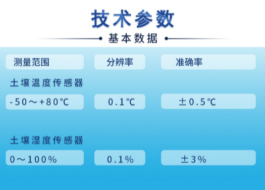 土壤墑情監測站-長圖_技術參數.jpg